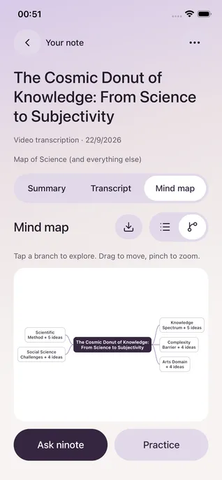 ninote mind map showing relationships between scientific knowledge, complexity, and art